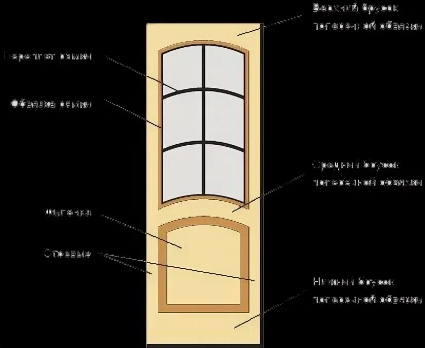Against door. Against door