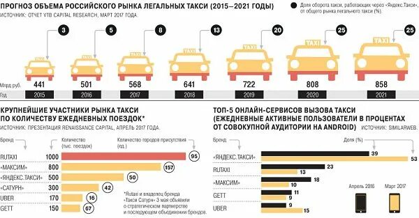 Сколько машин было в такси. Такси список автомобилей. тарифы такси. самые популярные такси в россии. автомобили такси в россии.