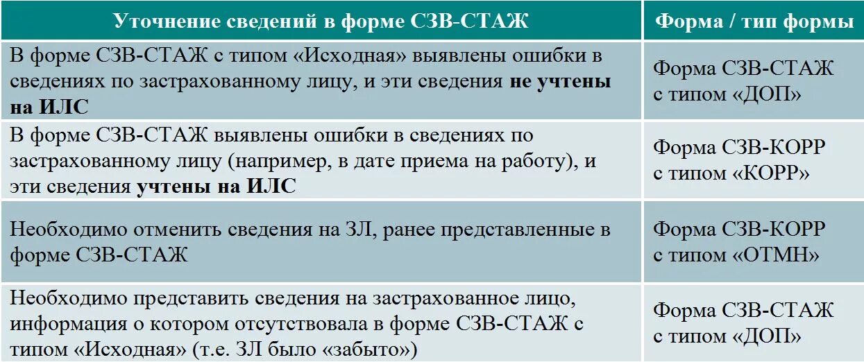 Ошибка 30 пфр