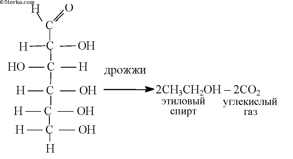 Реакцией брожения глюкозы получают. Спиртовое брожение Глюкозы реакция. Спиртовое брожение Глюкозы уравнение реакции. Спиртовое брожение Глюкозы реакция развёрнутая формула. Спиртовое брожение Глюкозы формула.