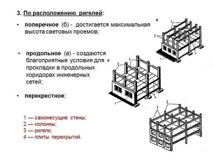 Ригели устанавливают