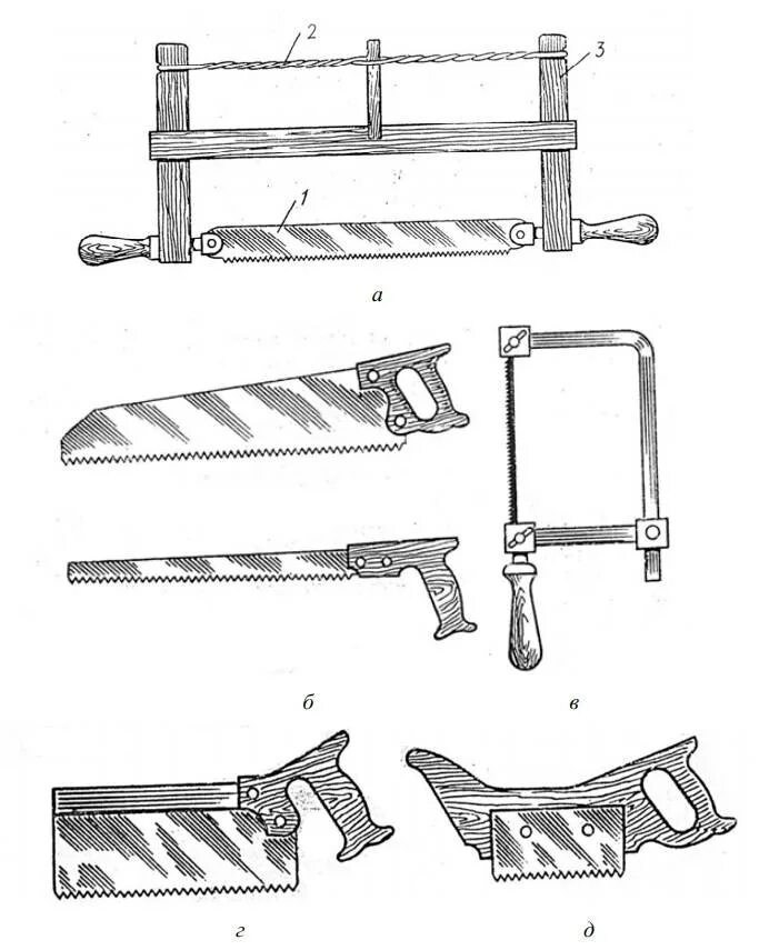 Как сделать ножовку. Разметочный инструмент инструмент для пиления. Ручной широкой ножовки для продольного пиления древесины. Инструменты для пиления древесины 5 класс. Инструменты для тёски древесины.