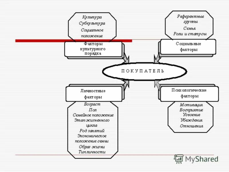 Логические фактор. Содержание психологии. Социальные и социокультурные факторы развития психологии. Элементы системы управления организацией. Факторы формирования личности психология личности.