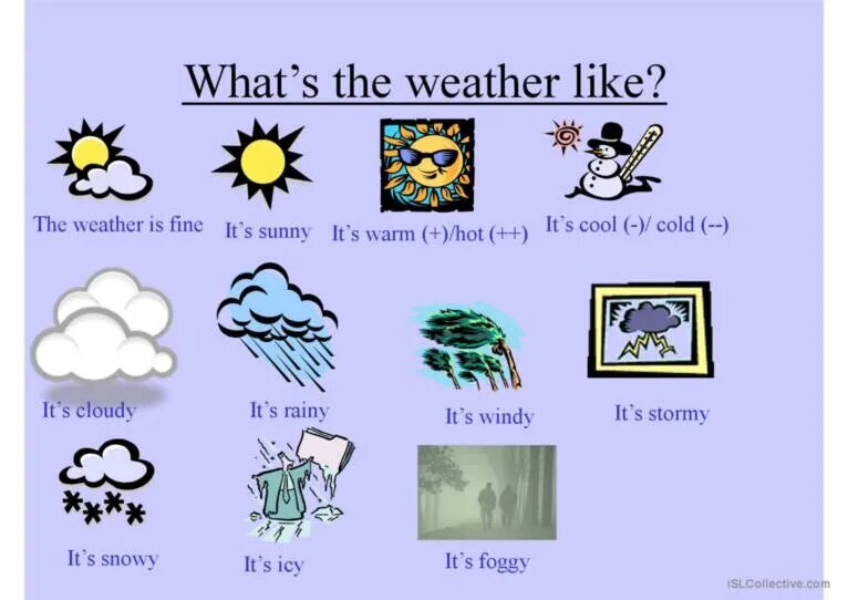 Какая любимая погода. What s the weather like. What's the weather like today. Английский язык what's the weather like?. What is the weather like today.