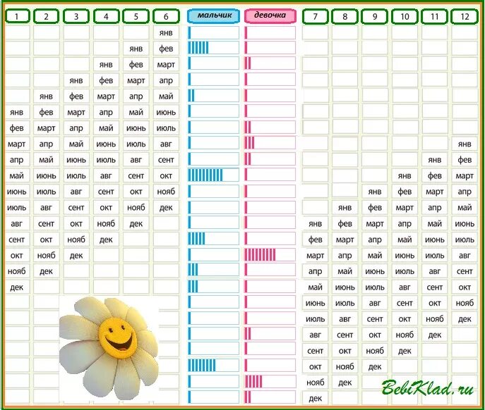 Тест кто будет мальчик. Китайская таблица определения пола ребенка по лунному календарю. Календарь зачатия рассчитать пол ребенка по возрасту матери. Китайская таблица определения пола. Как узнать кто родится мальчик или девочка таблица по месяцам.