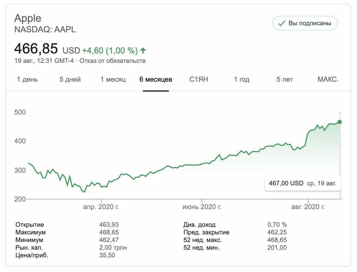 Капитализация ввп. Капитализация Apple. Капитализация Эппл 2022. Капитализация эпл по годам. Капитализация Эппл по годам график.