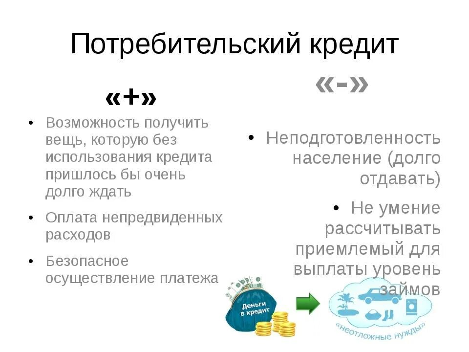 Потребительские кредиты 10