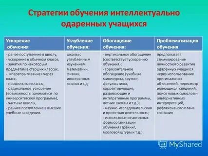 Стратегия выборов обучение