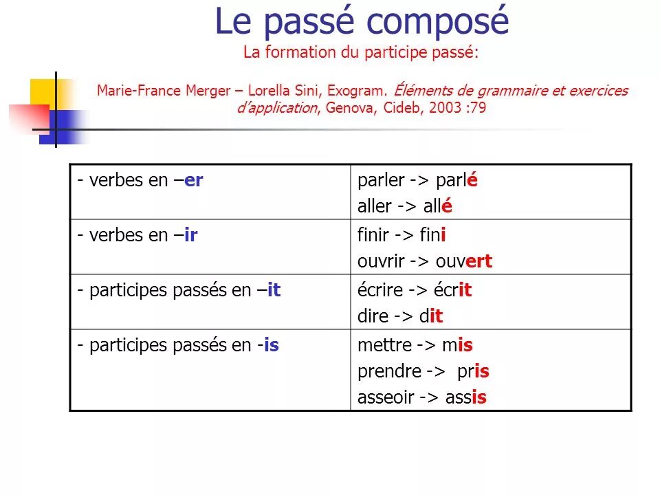 Образование passe compose во французском языке. Глаголы в passe compose во французском. Passé composé во французском. Passe compose во французском языке. Pass в прошедшем времени