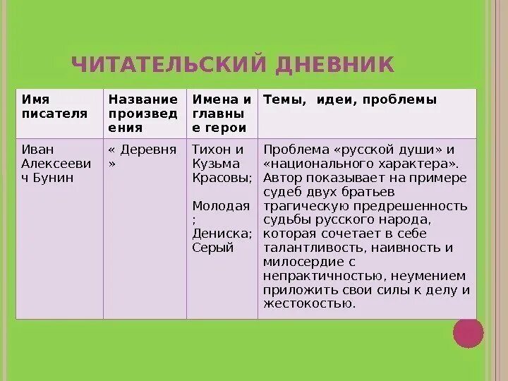 Дневник прочитанных произведений. Читательский дневник содержание. Читательский дневник Автор. Читательский дневник 3 класс по литературе тема основная мысль.