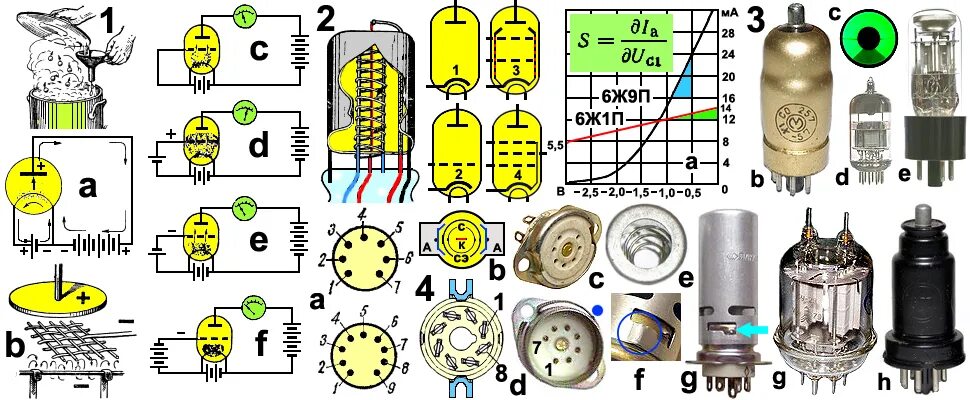 El84 eh. Электронная лампа 1 поколения эвм. Eaa91 лампа. Лампа eaa901(s). Электроновакуумные лампы свч типа "желудь".