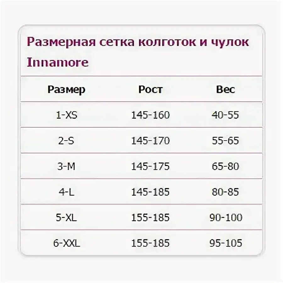 L это какой размер колготок. Колготки innamore размерная таблица. innamore колготки размерная сетка. innamore чулки размерная сетка. размерная сетка колготок женских innamore.
