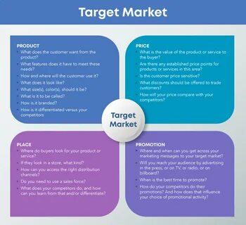 Defining marketing