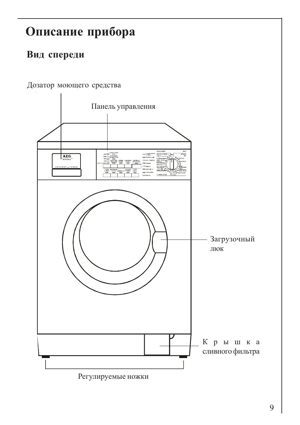 Включить стиральную машину хайер. Стиральная машина AEG Lavamat. AEG Lavamat Turbo панель управления. АЕГ стиральная машина Lavamat Turbo. Стиральная машина AEG Lavamat Protex 6 кг.