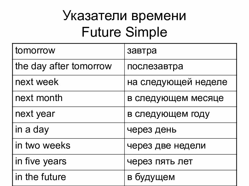 Завтра перевод. Временные маркеры Future simple. Future simple временные указатели. Future simple вспомогательные слова. Будущее время в английском языке 5 класс.