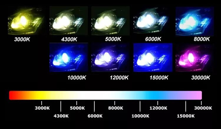 Цвет свечения ксенона 6000 к. Лампы ксенон 4300 5000 6000. Цвет ксенона 4300к. Ксенон 20000 Кельвин.