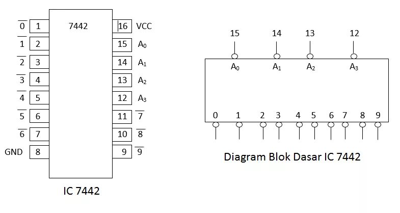 Микросхема 7442. 7 Сегментный Декодер cd4511. Sn7442an 7447. Gpt2 Decoder. Series 60 rg7455wh