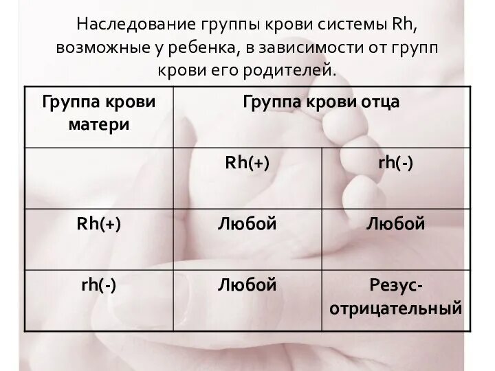 Наследование по группе крови. Группы крови родителей и детей таблица. Группы крови таблица наследования. Как наследуется группа крови. Наследуемая группа крови от родителей