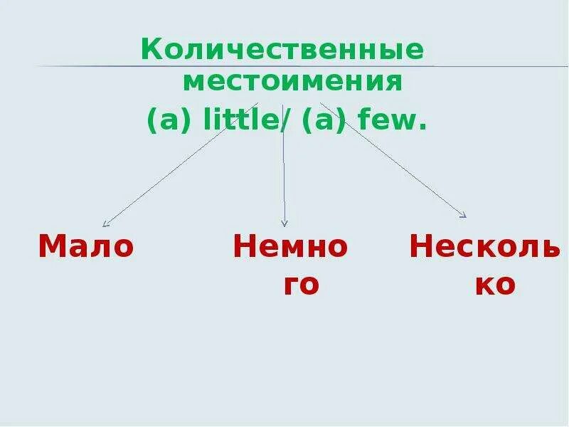 Количественные местоимения в английском языке. Количественно местаименя. Количественные местоимения таблица. Quantitative pronouns.