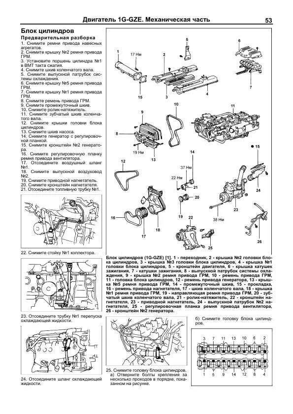Мануал fe