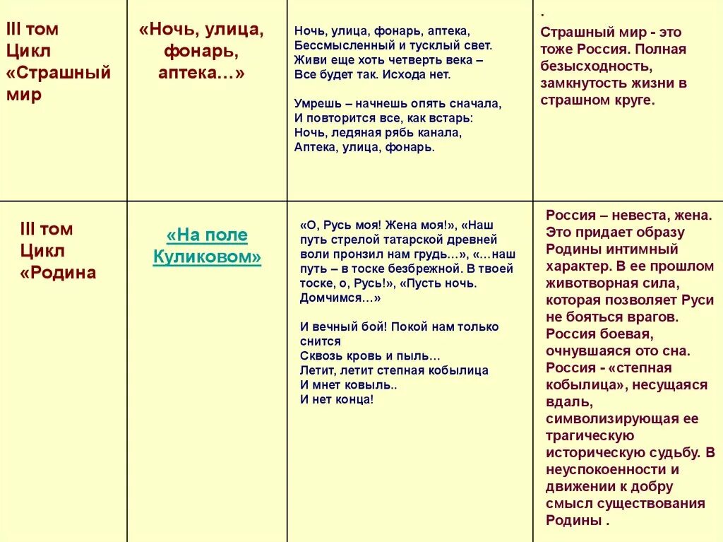 Какой предстает в стихотворении русь