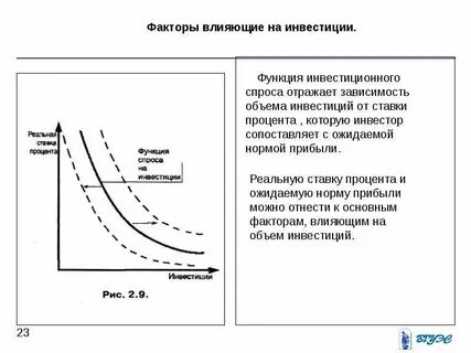На объем инвестиций оказывает влияние