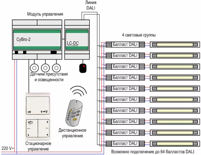 Схема подключения светильника с протоколом дали. Схема подключения системы освещения Dali. Система управления освещением Dali схема подключения. Схема управления освещением по протоколу Dali.