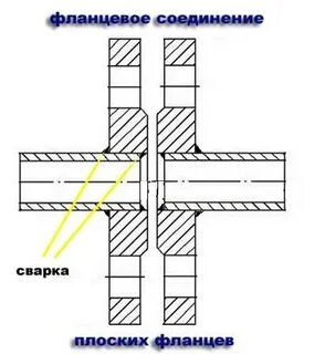 Течь фланцев