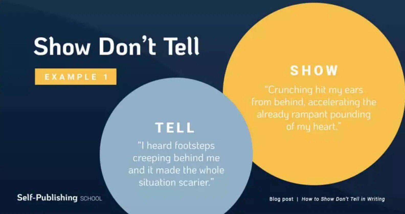 Show how перевод. Show, don't tell. Tell show do примеры. Show don't tell перевод. Showing vs telling.