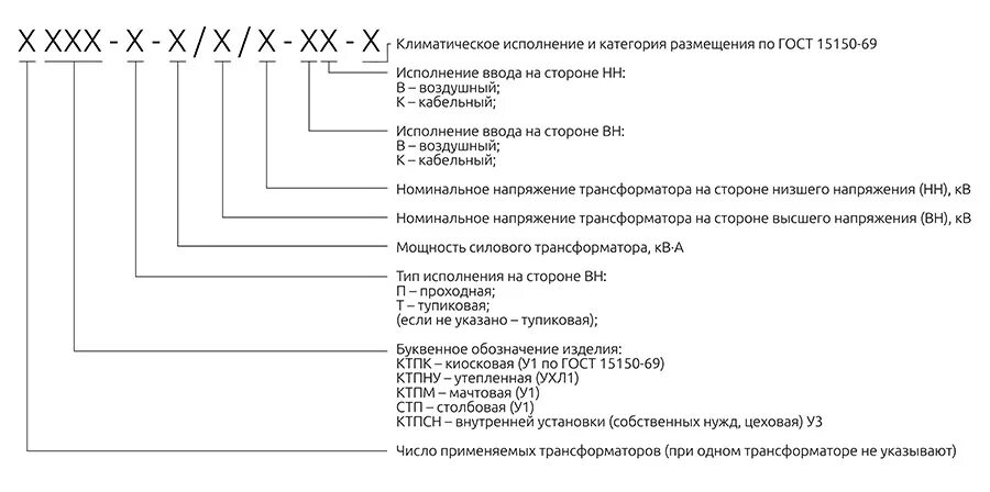 Расшифровка подстанций