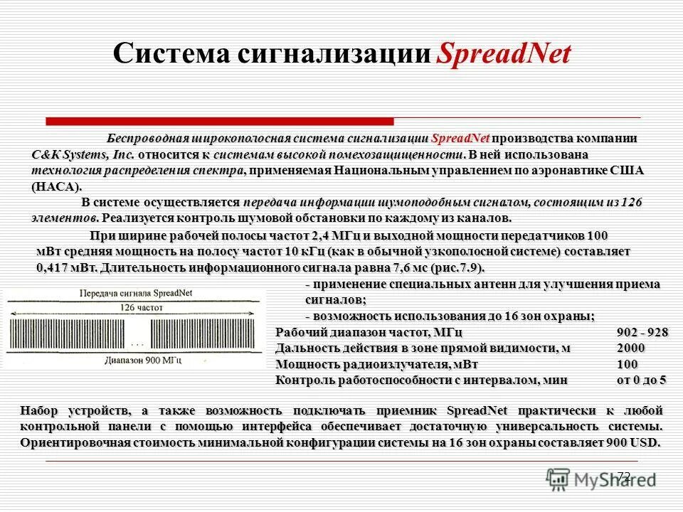 Условия использования 16. Методы помехозащищенности приема и передачи данных.