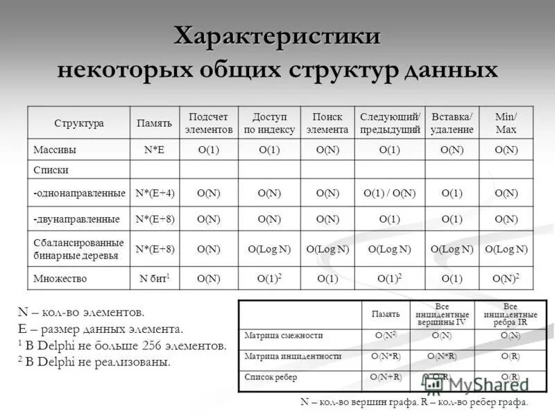 базы данных реального времени. свойства информации в информатике. числовые характеристики данных среднее арифметическое. особенности реляционных баз баз данных. данными особенностями на данный момент.