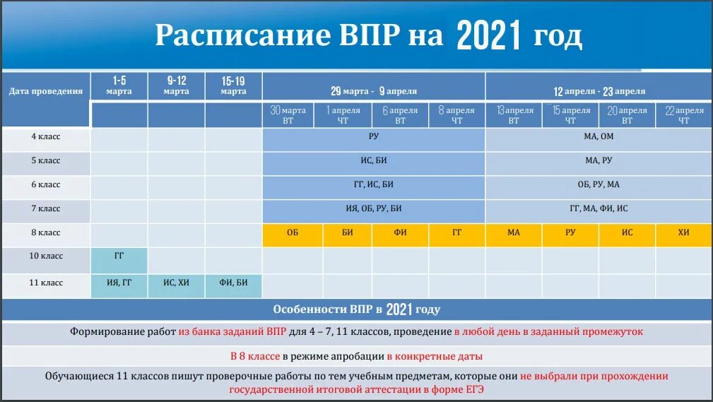 Сколько впр пишут в 8. ВПР 2021 расписание. ВПР расписание 2021 7 класс. График ВПР. График проведения ВПР по классам.