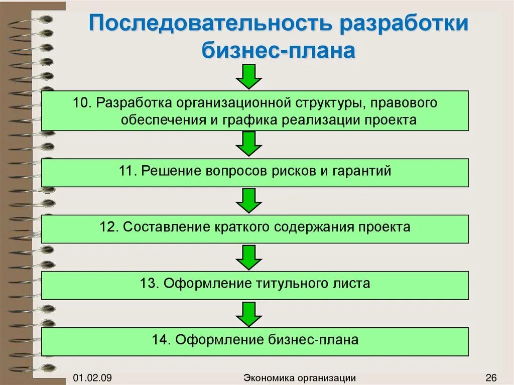 Разработка и реализация индивидуального проекта