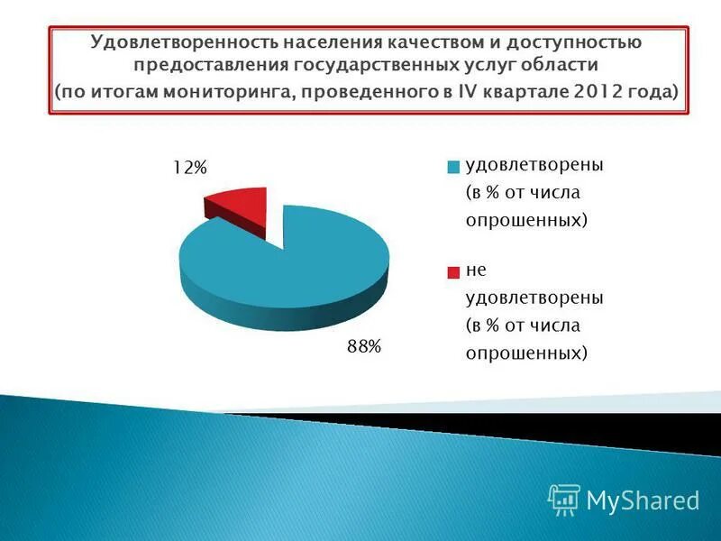 Уровень удовлетворенности населения. Удовлетворенность населения медицинской помощью. Мониторинг предоставления государственных услуг. Уровень удовлетворенности граждан качеством предоставления услуг. Российских граждан и качества социальной