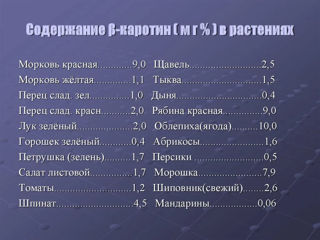 Зелень которая похожая по к3су5а морковку. Рост моркови. Каротин в моркови 7 букв сканворд. Сколько витаминов в морковке. Плакат схема про морковь.