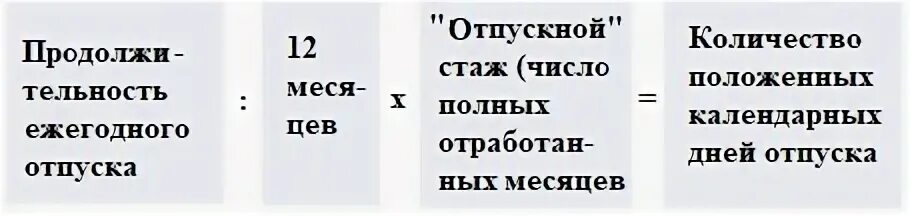 Сколько дней отпуска положено. Количество дней отпуска в месяц. Сколько в месяце о пускных дней. Сколько отпускных дней положено.