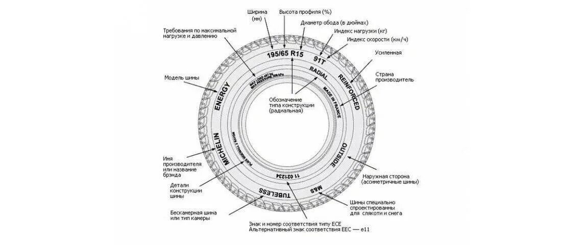 Маркировка шины автомобиля расшифровка таблица. Маркировка автошин легковых автомобилей расшифровка Дата выпуска. Расшифровка шин Goodyear. Маркировка шин Дата выпуска расшифровка для легковых автомобилей. Расшифровка обозначения шины ЗИЛ-131.