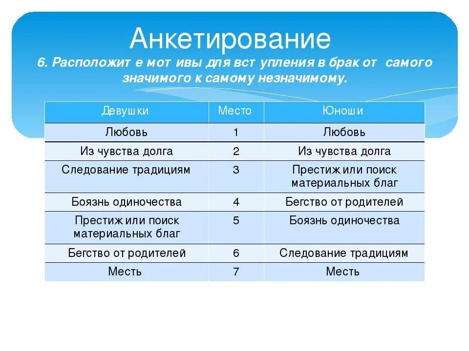 Плюсы и минусы гражданского брака. Минусы официального брака. Минусы гражданского брака для мужчин. Плюсы брака. Брак выгода