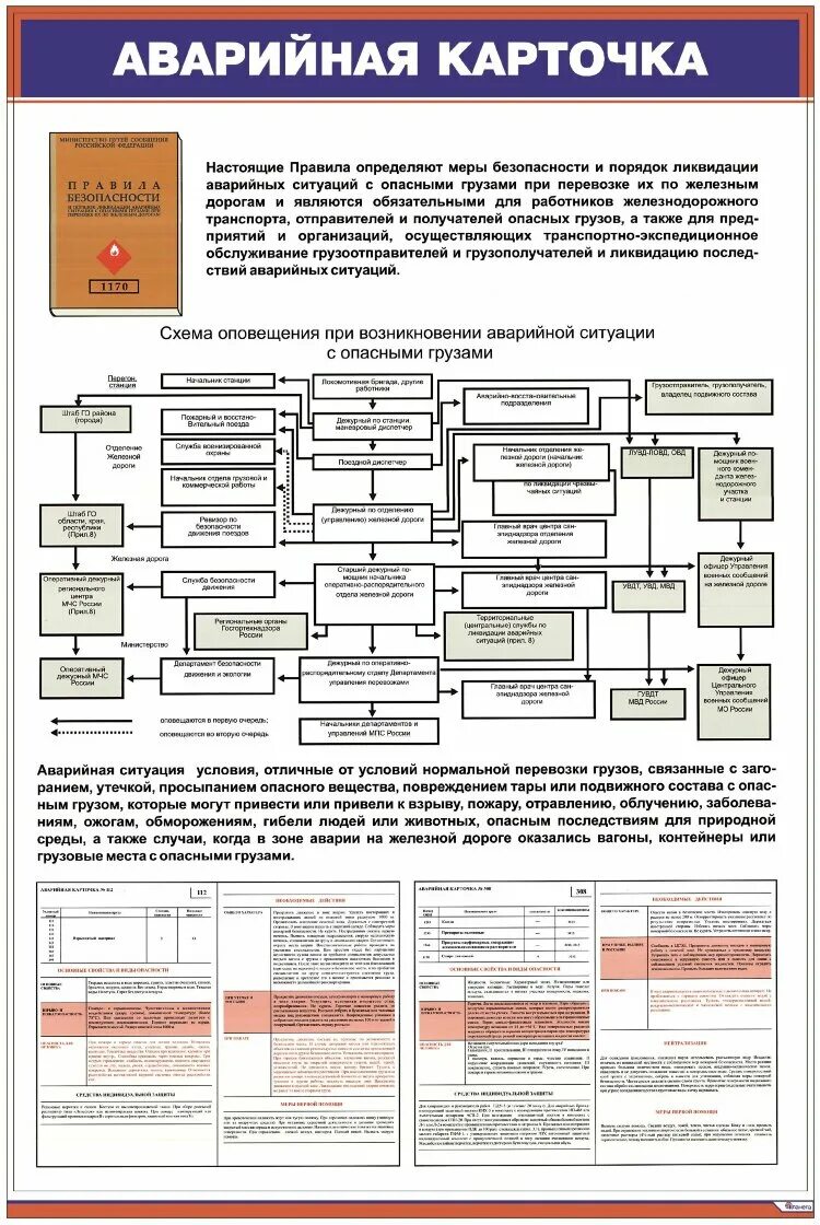 Аварийные карточки оон. Аварийная карточка. Содержание аварийной карточки. Аварийные карточки ЖД. Аварийная карточка на опасный груз.