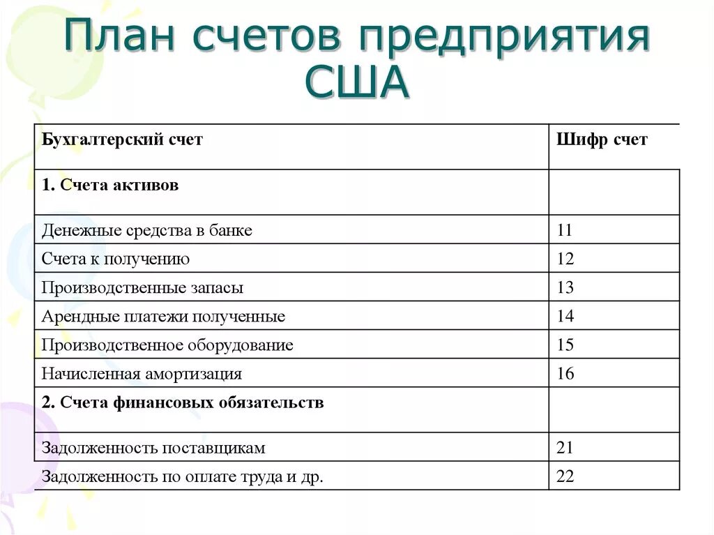 План счетов бухгалтерского учета для организаций. Рабочий план счетов бухгалтерского учета организации. План счетов производственного предприятия пример. Рабочий план счетов бухгалтерского учета торговой организации. План счетов бухгалтерского учета предприятия пример.