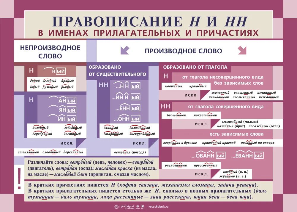 В каком причастии пишется е. Правописание прилагательных н и НН В именах прилагательных. Русский язык в таблицах правописание имен прилагательных. Правила правописания. Русский язык. Правила орфографии.