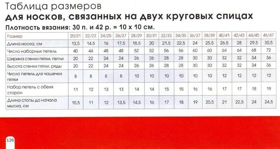 Таблица размеров носков для вязания спицами. Таблица размеров пятки для носков спицами. Таблица набора петель для вязания носков 2 спицами. Таблица набора петель для вязания носков спицами