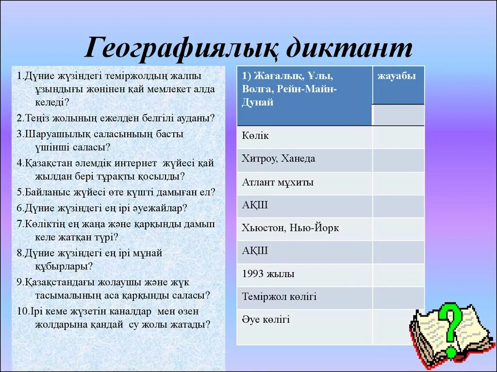 Ақш тың батыс бағыттағы аумағы қалай кеңейді. Казакша диктант. Географический диктант 11 класс Индия. Геосаясат 10сынып география презентация. Онор жайдын географиясы 10 кл презентация слайд.