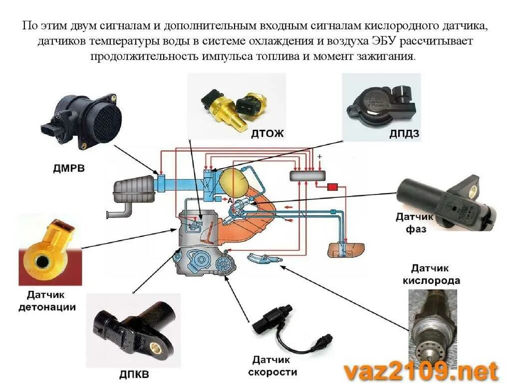 Принцип работы датчиков автомобиля. Датчики электронной системы управления двигателем. Диагностика датчиков электронной системы управления двигателем. Датчики температуры системы управления двигателем. Устройство системы управления двигателем автомобиля.