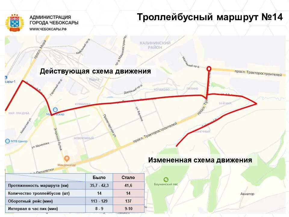 Движение троллейбусов чебоксары. Маршрут 14 троллейбуса Чебоксары. Схема остановок маршрут 14 троллейбуса Чебоксары. 14 Маршрут троллейбус Чебоксары Солнечный. Схема движения троллейбусов в Чебоксарах.