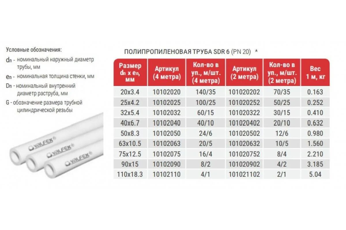 Полипропиленовых труб на сколько