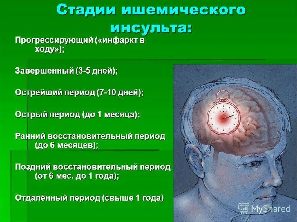 Поражение левого полушария мозга. Ишемический инсульт мозга. После ишемического инсульта.