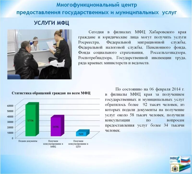 Мфц соц. Мфц оказание государственных услуг. мфц хабаровского края. услуга социальная поддержка мфц. оказание услуг через мфц.