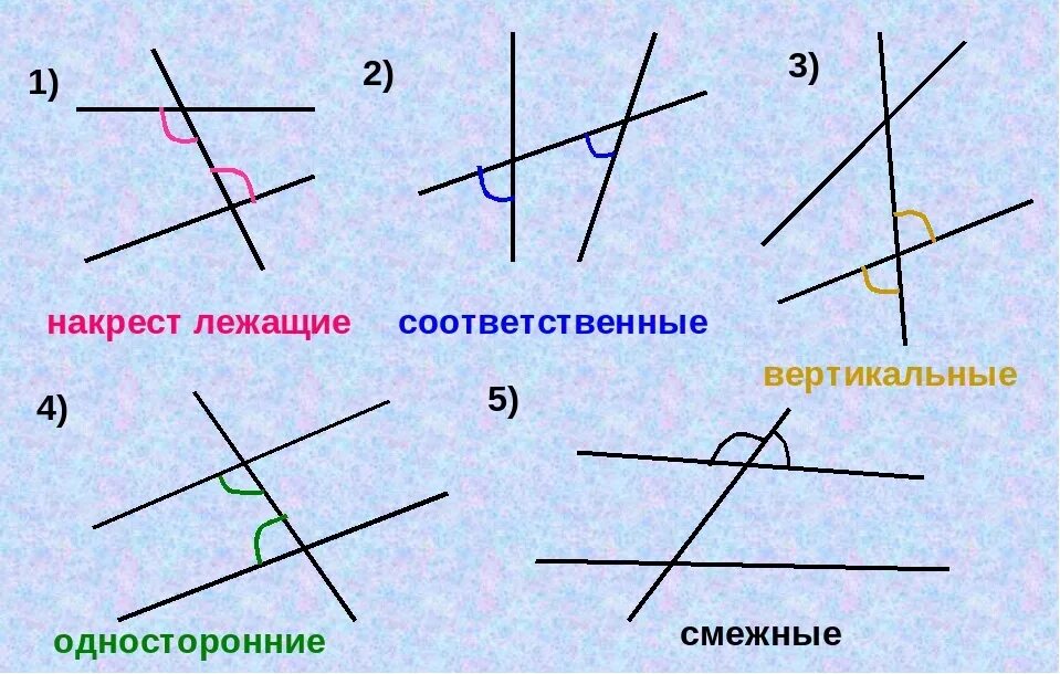 С какими вертикальными. Геометрия 7 класс накрест лежащие односторонние соответственные углы. Углы смежные вертикальные накрест лежащие. Виды углов смежные вертикальные накрест лежащие. Смежные вертикальные односторонние накрест лежащие углы.